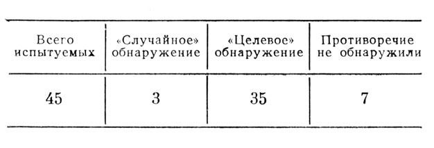 ������� 8. ������� ������ ��� ���� ����� �� ���������� ����������� ������������ � ����������� �� ����� ��������