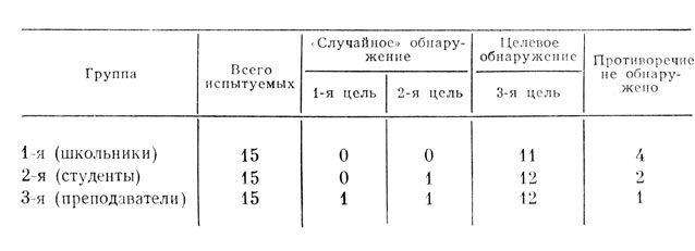 ������� 9. ������ ���������� ����������� ������������ ���������� �������� ���������� � ����������� �� ����� ��������