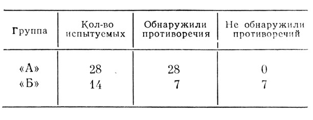 ������� 10. ���������� ����������� ������������ ����������� ����� '�' � '�' � �������� ���������� ������� ����������