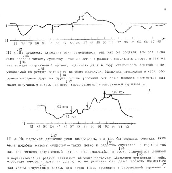 ���. 4. ������� �� ��������� ������ � ����������� ������ ��������. �����������: I - ������ ������ ������������� ����. II - ������� ��������� ����������. III - �������� �������� ����������� ����������� � ��������� ��������� ����������