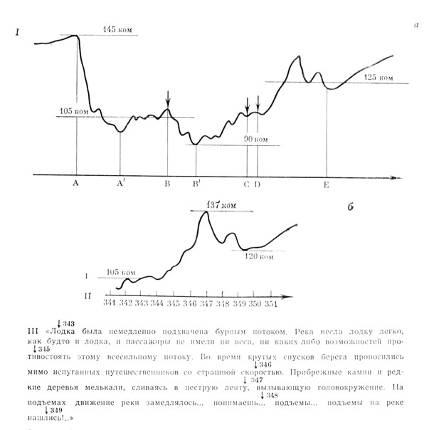 ���. 5. ������� �� ��������� ������ � ����������� ������ ��������: �) ������ ������ � ���������� �� �����������; �) ���� �� ������ ������������ �����������. ����������� �� ��, ��� �� ���. 4