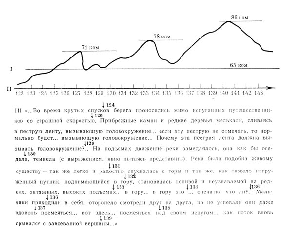 ���. 6. ������� �� ��������� ������ � ����������� ������ ��������. ����������� �� ��, ��� �� ���. 4