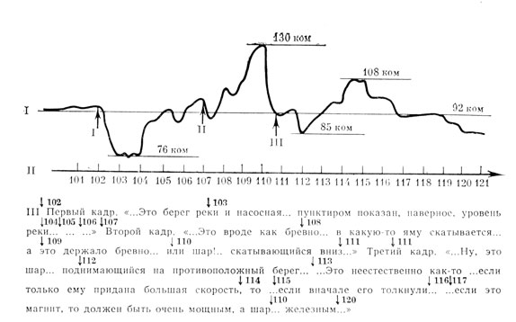 ���. 7. ������� �� ��������� ������ � ������������ ����� '���'. ����������� �� ��, ��� � �� ���. 4