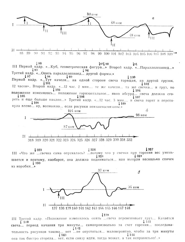 ���. 8. ��� ������� �� ��������� ������ � ������������ ����� '�����'. ����������� �� ��, ��� �� ���. 4