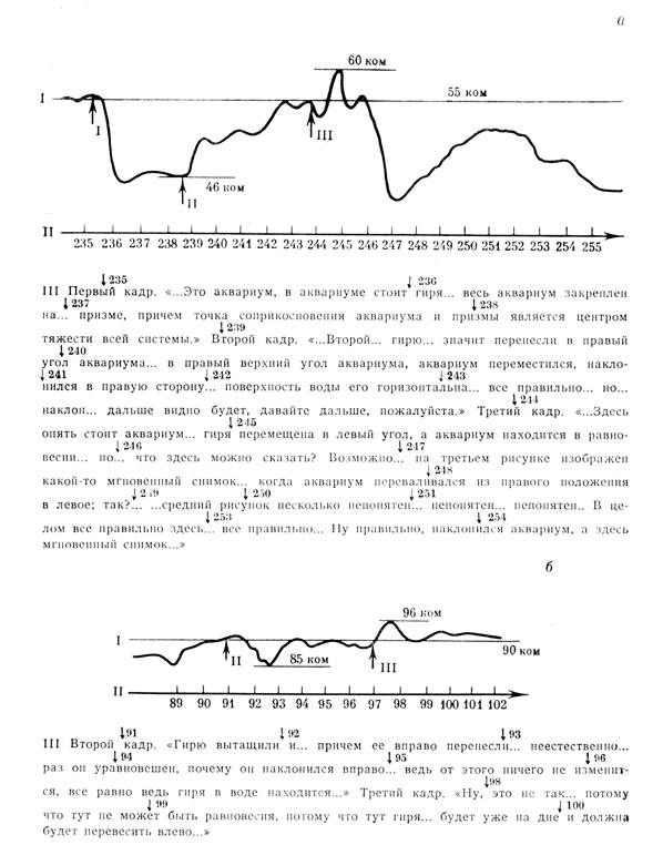 ���. 9. ��� ������� �� ��������� ������ � ������������� ����� '����'. ����������� �� ��, ��� �� ���. 4