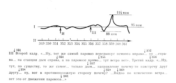 ���. 10. ������� �� ��������� ������ ����� '�������'. ����������� �� ��, ��� �� ���. 4