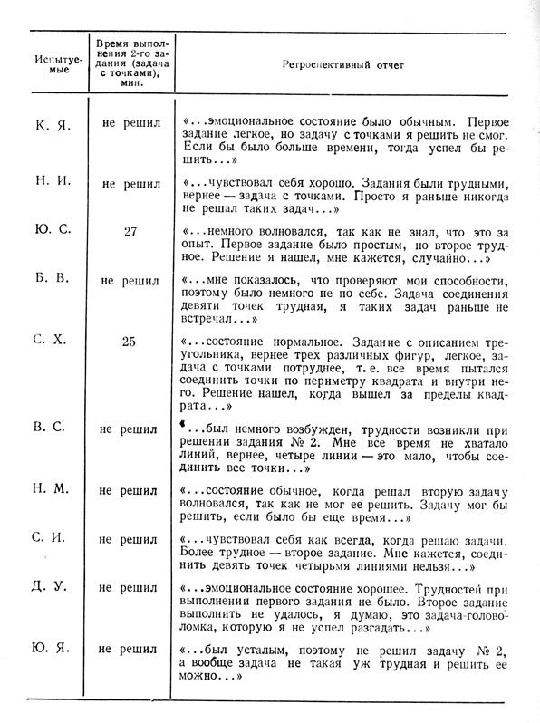 ������� 11. ������ ������ ����������