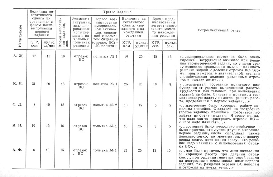 ������� 13. ������ ������ ����������