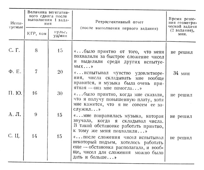 ������� 15. ������ - ����������� ������ ����������