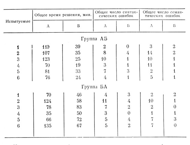 ������� 16 . ������� ���������� ������������ ��� ����� �� � ��