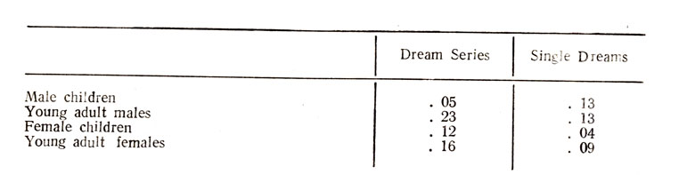 Table 5. Proportion of Crime Fiearrs by Age and Sex