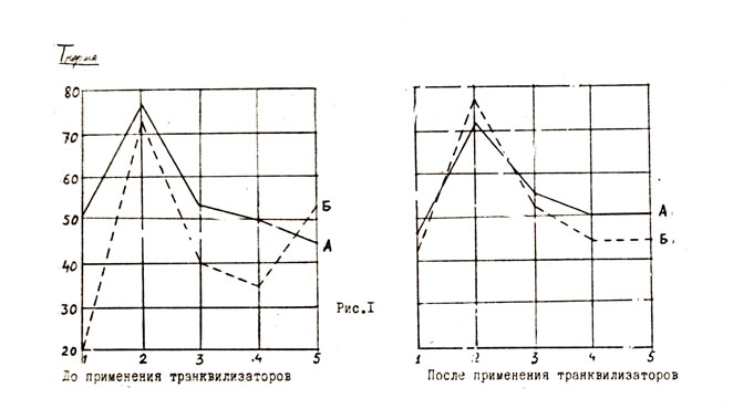 . 1.       .  .  : 1 - , 2 -  , 3 - , 4 - , 5 - -