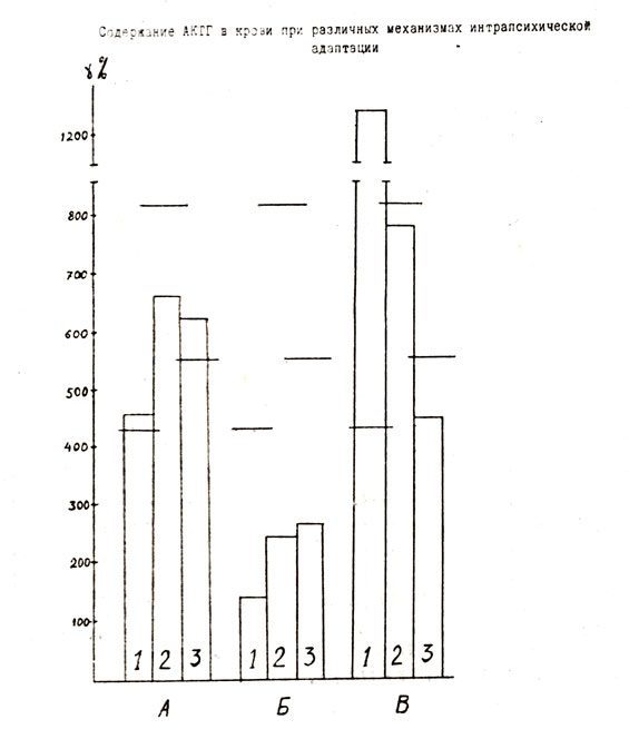. 4.         . 1 -   , 2 -  4   , 3 -  8 