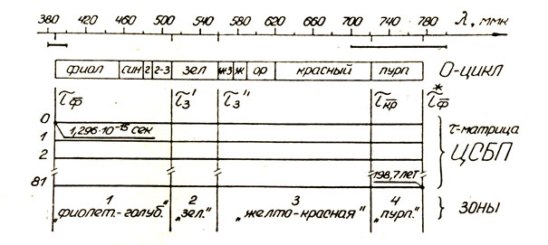 . 1.      ()      (τ-),  82 .   -     τ-
