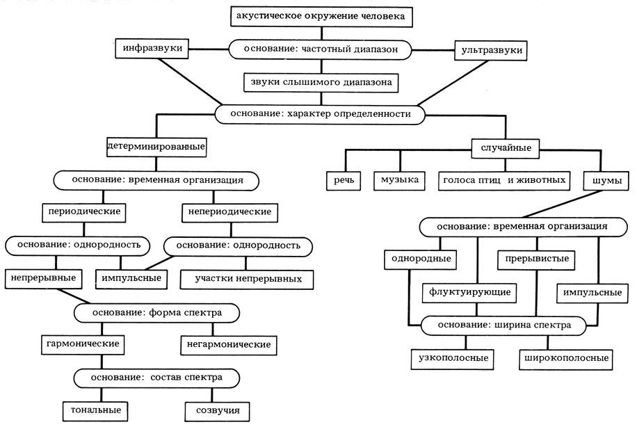 ���. 1. ������������� ���������� ������� �����