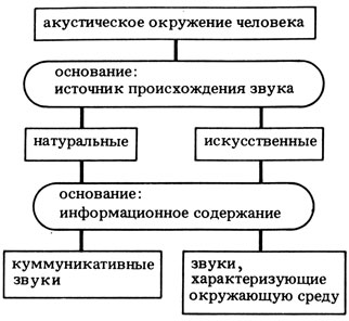 ���. 2. ������������� ������, ��� �������� ��������� ����������