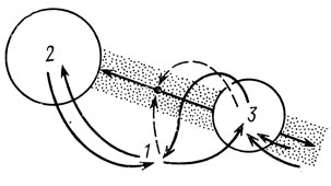 . 1.    ' '.  (1) -  ,      (2)      (3)     (). ( H, 1960)