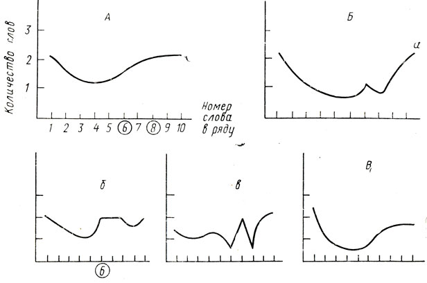 . 5.     10 ,        ''  ( );     ,    '' .  - , ,   ,   . 4; , ,  -        .   