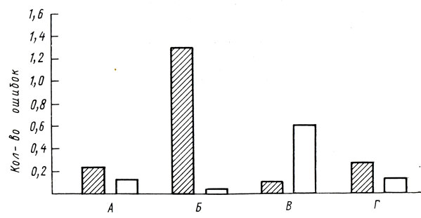 . 6.     ,    ( );  -  (n=100);  -         (n=32);  -         (n=29);  -    (n=23). :     :        ; -   -   :        