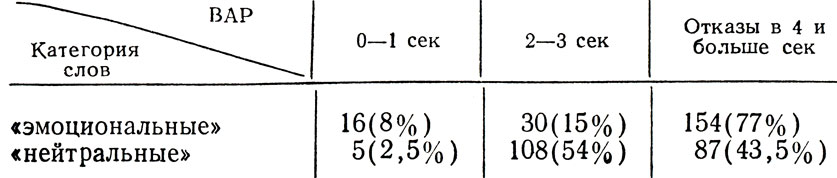  2.    ,         (n=50)