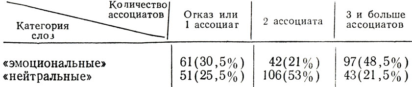  3.    ,       ''  ''     (n=50)