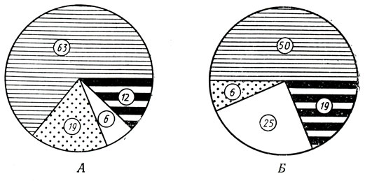 . 8.            :  -     (''),  -     ('')'.    10 . :  - ,    ,       