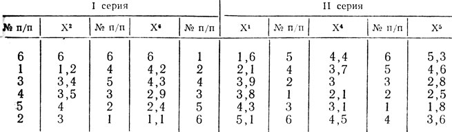  6.   ,     ,     ( )