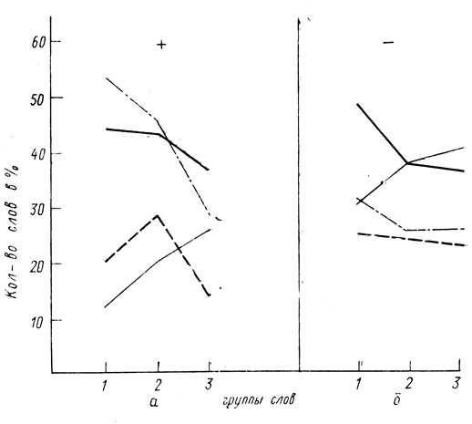 . 15.             :  -       ,  -       . :    - ''   ;    - ''   - ;   - ''    ; ''   -  -  ; 1, 2, 3 -   ( 15  ),  .    '' ,     