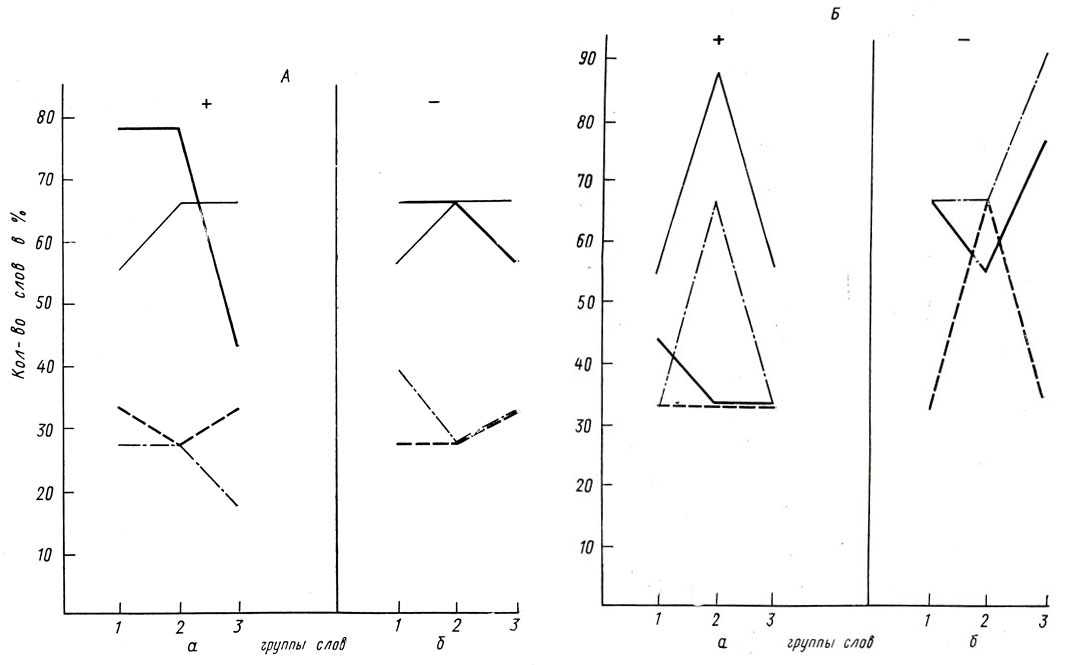 . 16.  -          ( ).   ,    . 15;  -           ( )