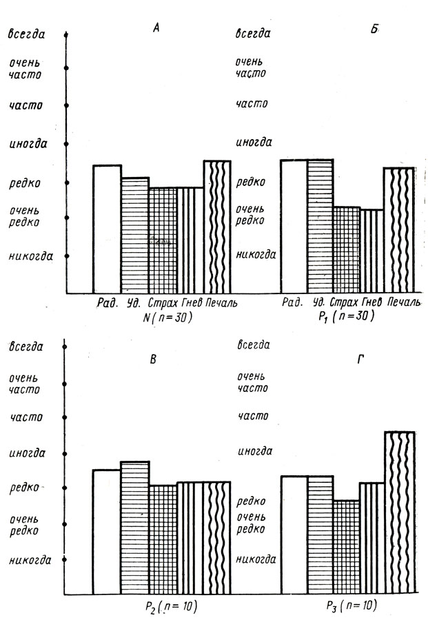 . 18.       (),       (),       ()       (); N -  (30 ); ><sub>1</sub>,   (30); <sub>2</sub>,   (10); <sub>3</sub>,   (10)
