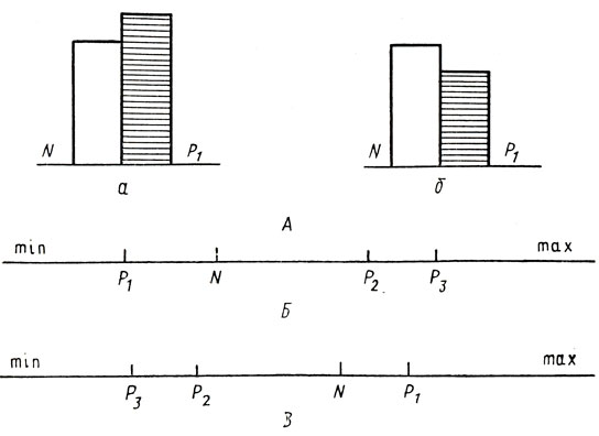 . 20.  -    ()   ()    ('', '')    (N)        (P><sub>1</sub>).          ()    (). N -  , P<sub>1</sub> -      , <sub>2</sub> -        , <sub>3</sub> -        