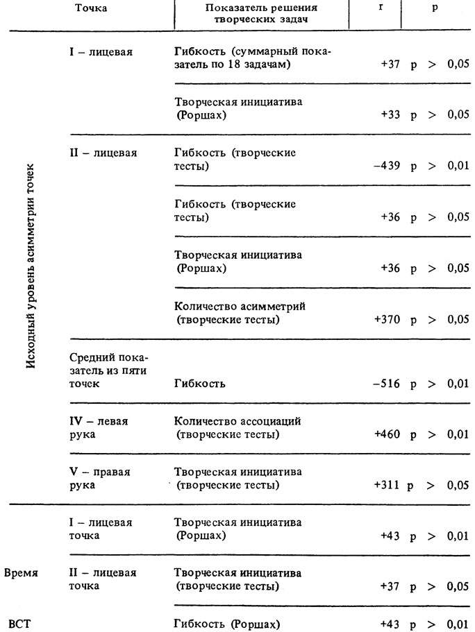  2.    ,     ,     (    )