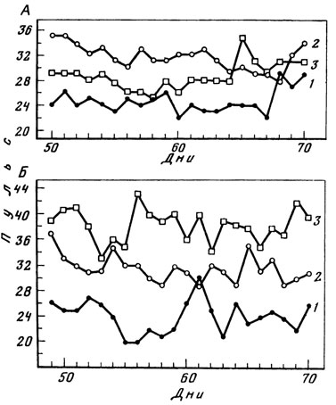 ���. 1. �������� ���������� ���������� ��������� �������� � ������ ��� ���������� ������������ ����� (1) � ������� (2) ������� ���� � ��� ��������� ������������ � ������������ 50 : 50 (3) � - ��� ������� ������� ������; � - ����� ������� ���������� (�� �. �. ���������)