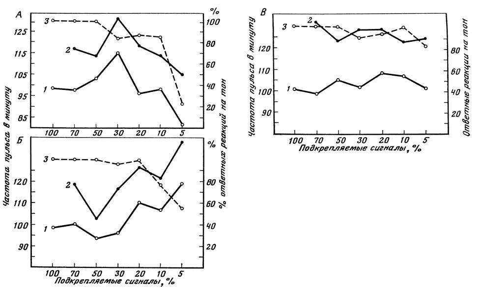 ���. 2. ������� ��������� ���������� � ���� (1), ��� ��������� ������ �������� (2) � ������� ������������ ������� �� �������� ������ (3) � ���� ����� (�, �, �) ��� ��������� ����������� ������������ (�� �. �. ��������������)
