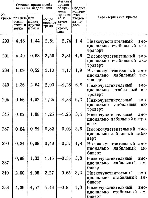 ������� 1. �������� ������� �������������� ������������ ��������� ����