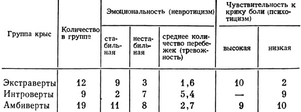 ������� 2. ����������� ��������� ����� ��������� � ��������� �� 40 �������� ����-������