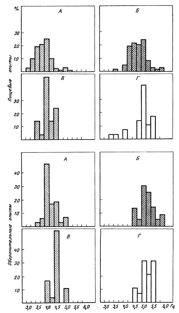 ���. 27. ����������� ������������� ������ ������������� ���������� ���������� � ������� ����� � ������� � �������������� ��������� ������ � ������������� �������� ���������: �������� - ������� ���������, �; �������� - ������� � ������ ����� ��������� (�� �. �. ��������������)